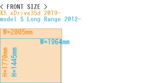 #X5 xDrive35d 2019- + model S Long Range 2012-